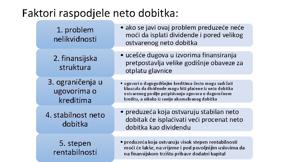 Faktori raspodjele neto dobitka: 1. problem nelikvidnosti • ako se javi ovaj problem preduzeće