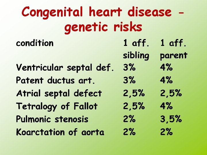 Congenital heart disease genetic risks 