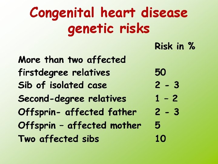 Congenital heart disease genetic risks 