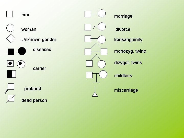 man marriage woman Unknown gender diseased divorce konsanguinity monozyg. twins dizygot. twins carrier childless