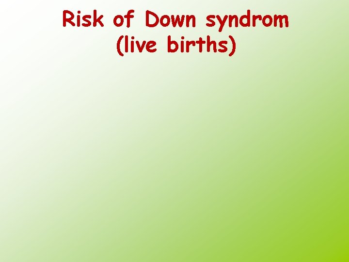 Risk of Down syndrom (live births) 