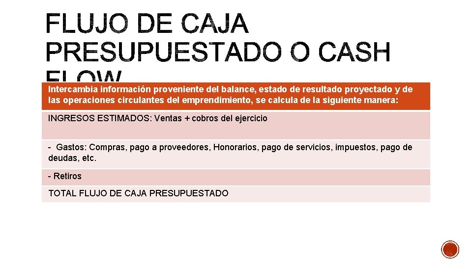 Intercambia información proveniente del balance, estado de resultado proyectado y de las operaciones circulantes Intercambia información proveniente del balance, estado de resultado proyectado y de las operaciones circulantes