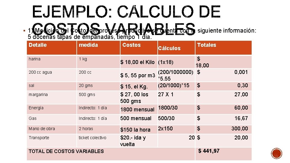 § 1) Medición del Costo: del proceso productivo se cuenta con la siguiente información: § 1) Medición del Costo: del proceso productivo se cuenta con la siguiente información: