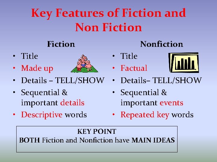 Key Features of Fiction and Non Fiction • • Title Made up Details –