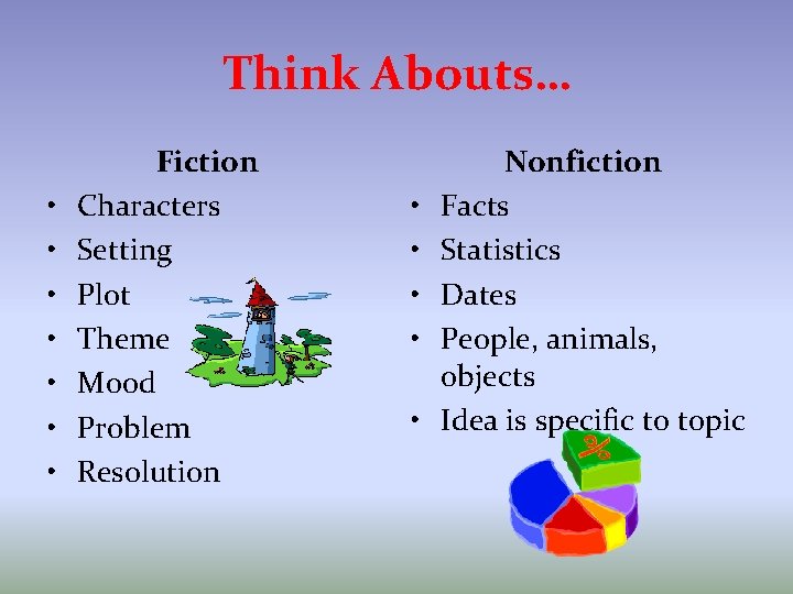 Think Abouts… • • Fiction Characters Setting Plot Theme Mood Problem Resolution • •