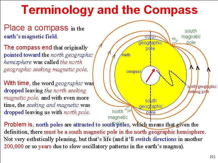 Terminology and the Compass Place a compass in the earth’s magnetic field. The compass Terminology and the Compass Place a compass in the earth’s magnetic field. The compass