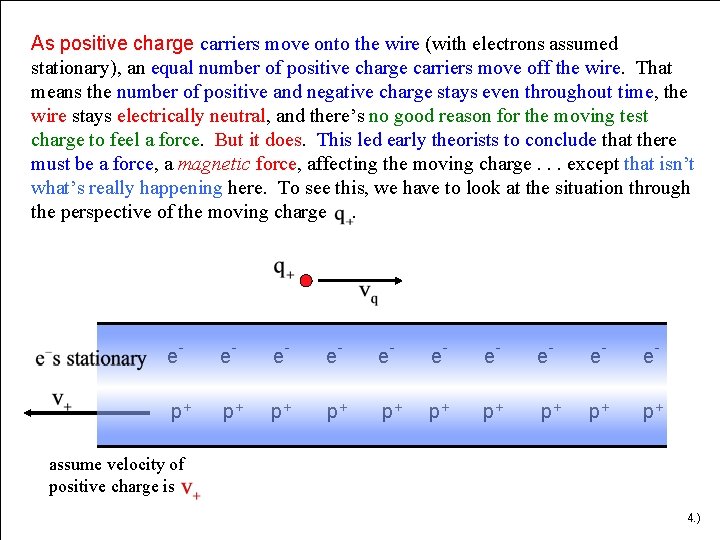 As positive charge carriers move onto the wire (with electrons assumed stationary), an equal As positive charge carriers move onto the wire (with electrons assumed stationary), an equal