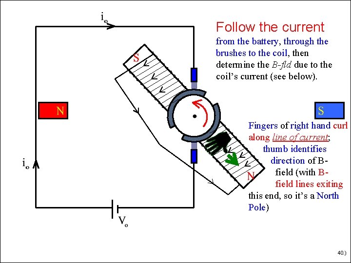 Follow the current from the battery, through the brushes to the coil, then determine Follow the current from the battery, through the brushes to the coil, then determine