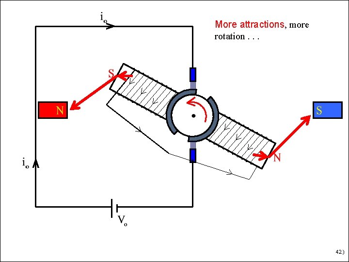 More attractions, more rotation. . . 42. ) More attractions, more rotation. . . 42. )