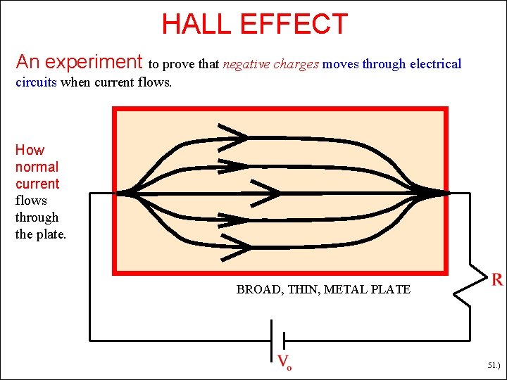 HALL EFFECT An experiment to prove that negative charges moves through electrical circuits when HALL EFFECT An experiment to prove that negative charges moves through electrical circuits when