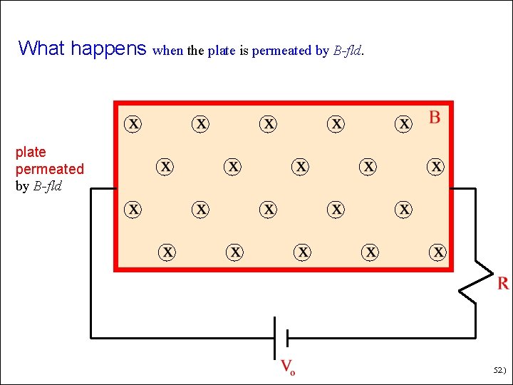 What happens when the plate is permeated by B-fld. plate permeated by B-fld 52. What happens when the plate is permeated by B-fld. plate permeated by B-fld 52.