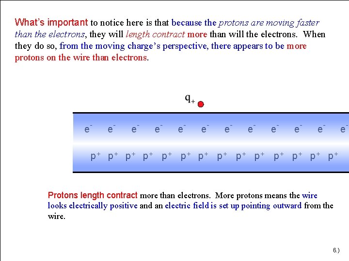 What’s important to notice here is that because the protons are moving faster than What’s important to notice here is that because the protons are moving faster than