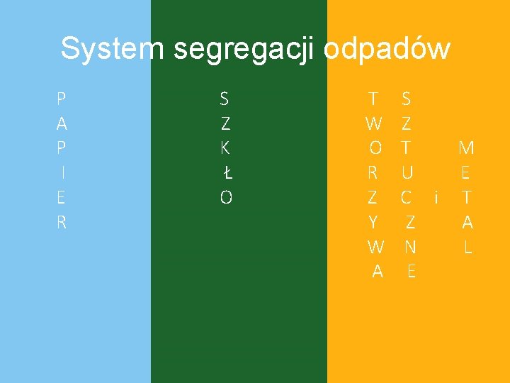 System segregacji odpadów P A P I E R S Z K Ł O