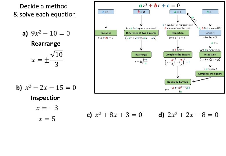 Decide a method & solve each equation Rearrange Inspection 