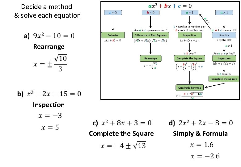 Decide a method & solve each equation Rearrange Inspection Complete the Square Simply &