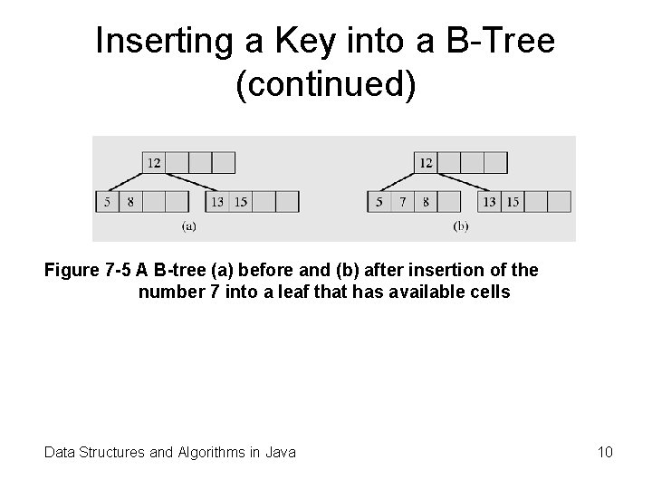 Inserting a Key into a B-Tree (continued) Figure 7 -5 A B-tree (a) before