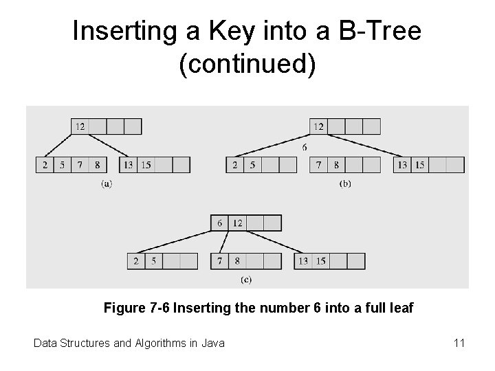 Inserting a Key into a B-Tree (continued) Figure 7 -6 Inserting the number 6