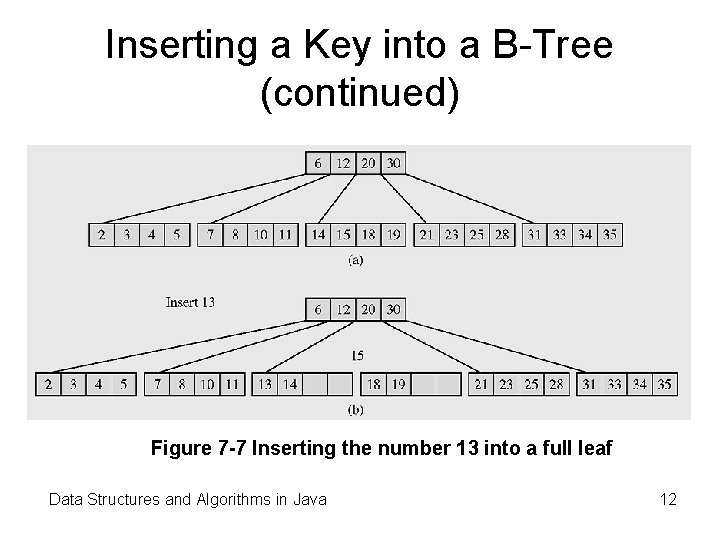 Inserting a Key into a B-Tree (continued) Figure 7 -7 Inserting the number 13
