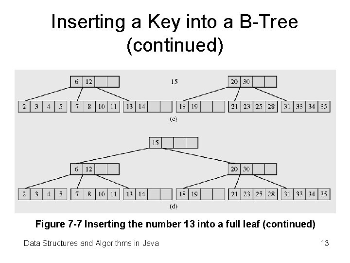 Inserting a Key into a B-Tree (continued) Figure 7 -7 Inserting the number 13