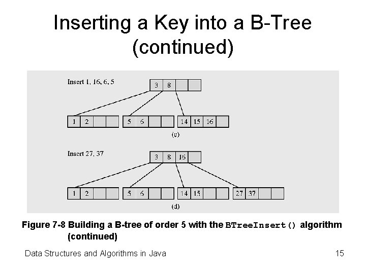 Inserting a Key into a B-Tree (continued) Figure 7 -8 Building a B-tree of