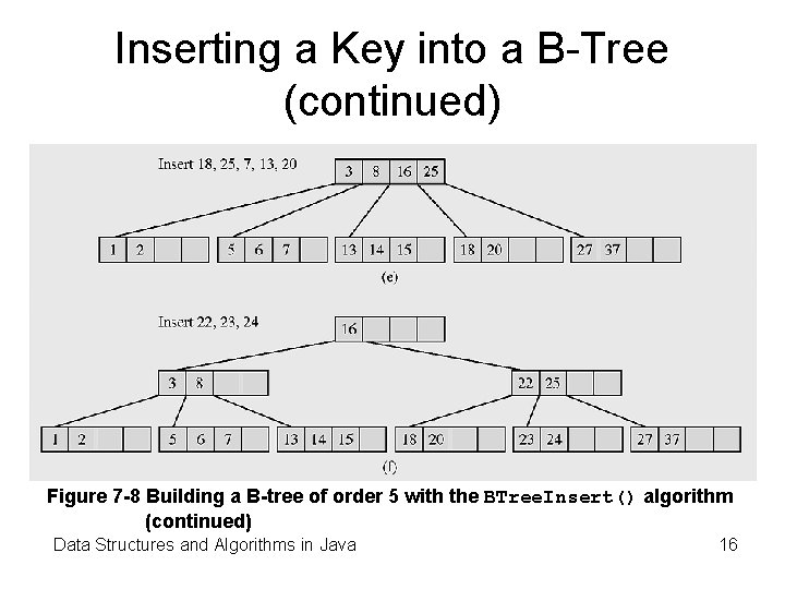 Inserting a Key into a B-Tree (continued) Figure 7 -8 Building a B-tree of