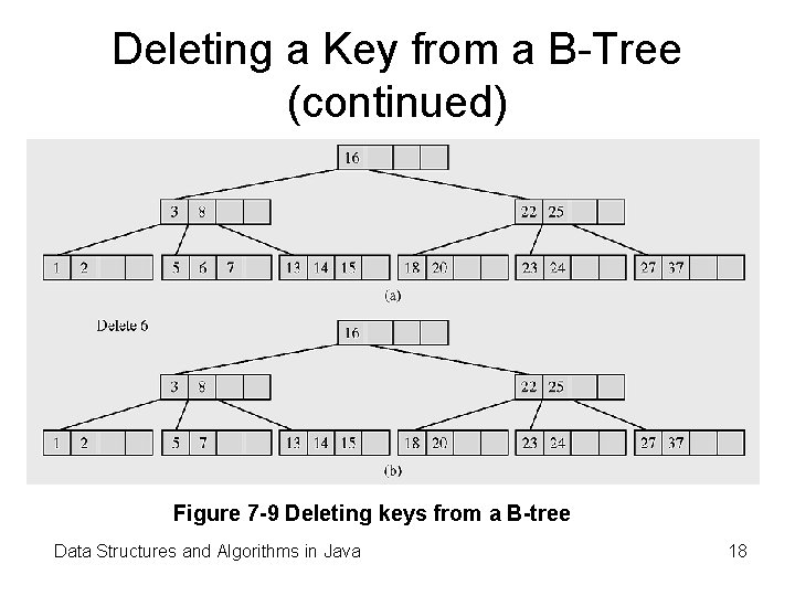 Deleting a Key from a B-Tree (continued) Figure 7 -9 Deleting keys from a