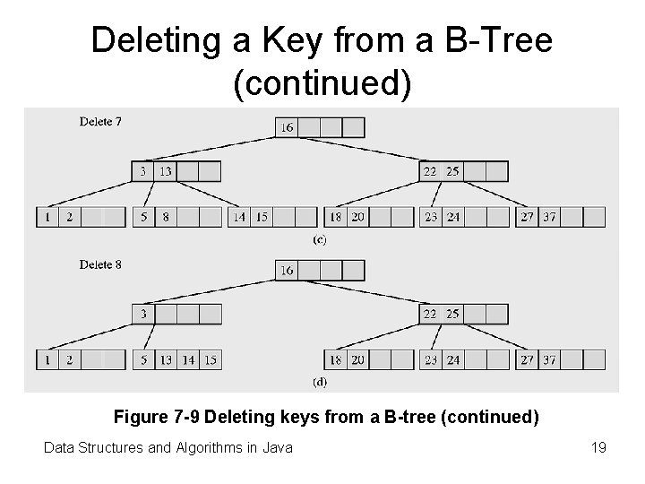 Deleting a Key from a B-Tree (continued) Figure 7 -9 Deleting keys from a