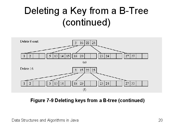 Deleting a Key from a B-Tree (continued) Figure 7 -9 Deleting keys from a
