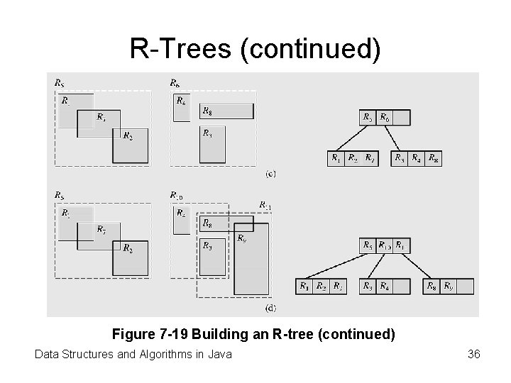 R-Trees (continued) Figure 7 -19 Building an R-tree (continued) Data Structures and Algorithms in