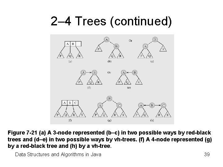 2– 4 Trees (continued) Figure 7 -21 (a) A 3 -node represented (b–c) in