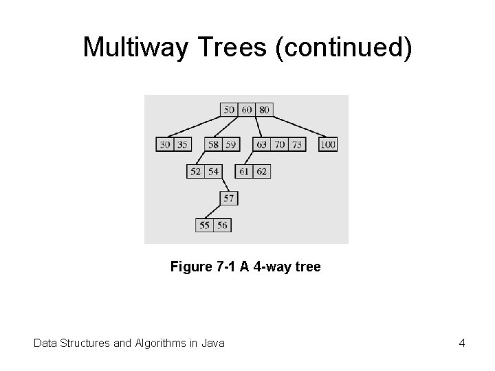 Multiway Trees (continued) Figure 7 -1 A 4 -way tree Data Structures and Algorithms