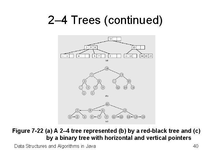 2– 4 Trees (continued) Figure 7 -22 (a) A 2– 4 tree represented (b)