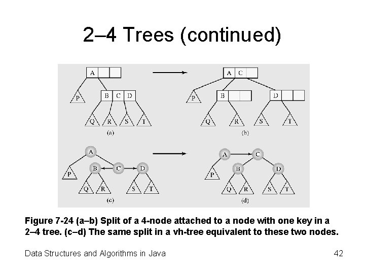 2– 4 Trees (continued) Figure 7 -24 (a–b) Split of a 4 -node attached