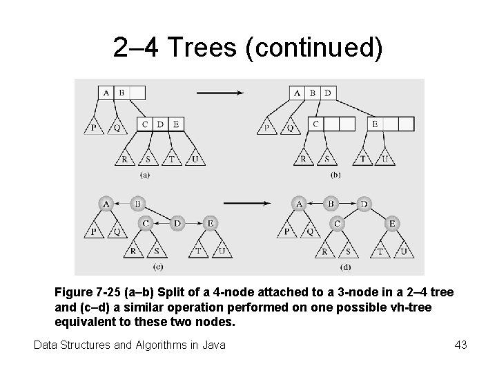 2– 4 Trees (continued) Figure 7 -25 (a–b) Split of a 4 -node attached