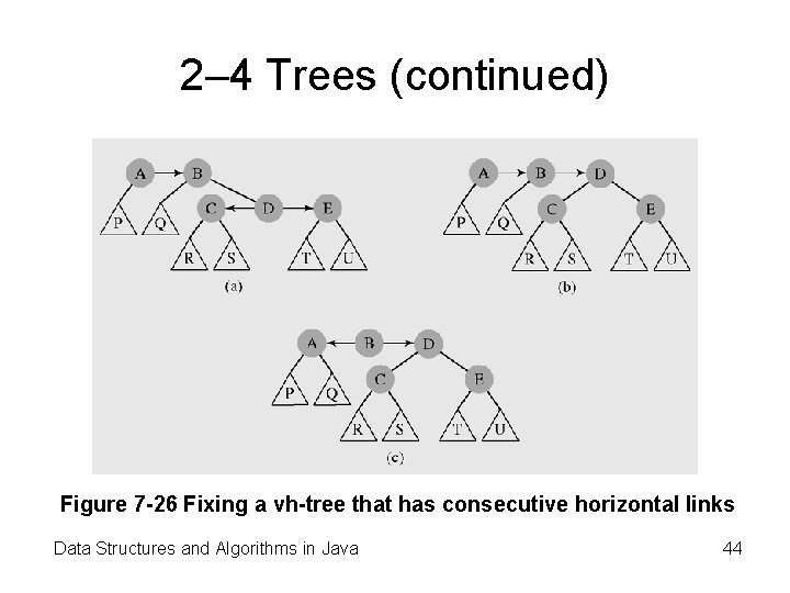 2– 4 Trees (continued) Figure 7 -26 Fixing a vh-tree that has consecutive horizontal