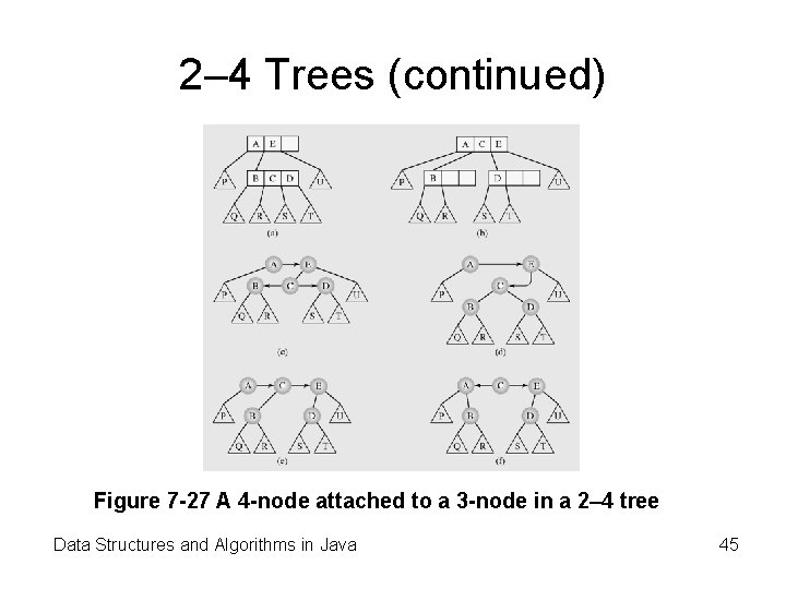 2– 4 Trees (continued) Figure 7 -27 A 4 -node attached to a 3