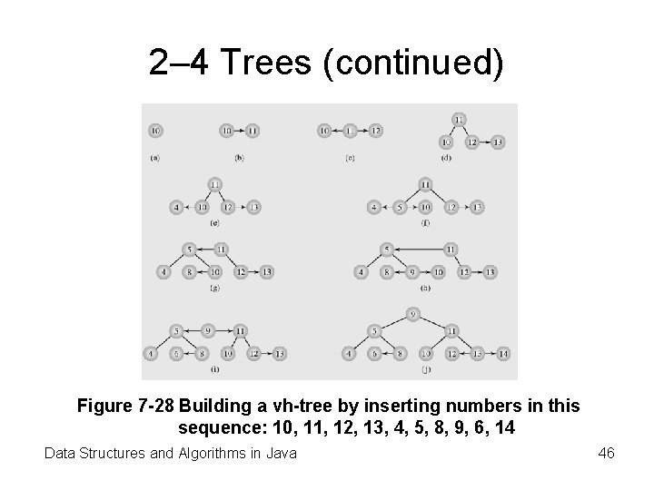 2– 4 Trees (continued) Figure 7 -28 Building a vh-tree by inserting numbers in