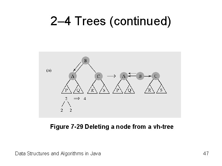 2– 4 Trees (continued) Figure 7 -29 Deleting a node from a vh-tree Data