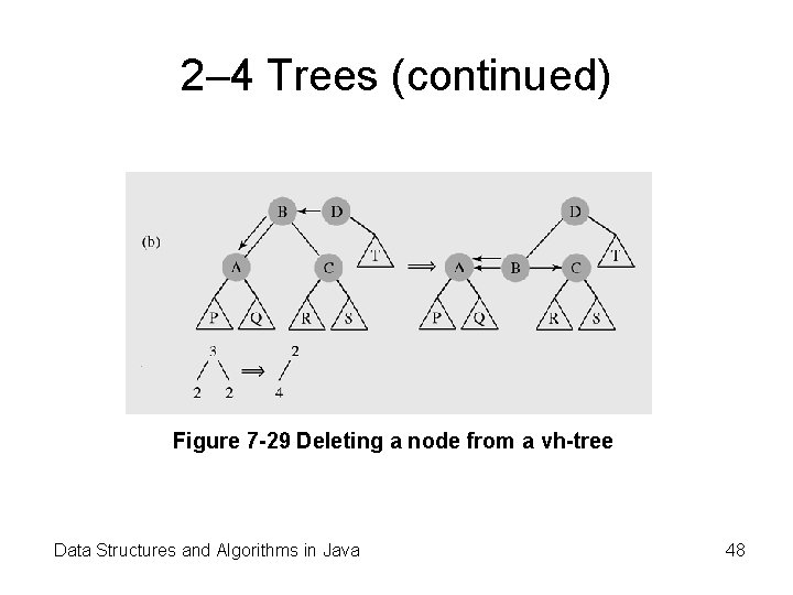 2– 4 Trees (continued) Figure 7 -29 Deleting a node from a vh-tree Data