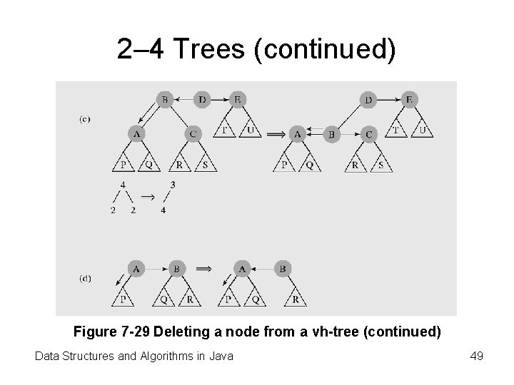 2– 4 Trees (continued) Figure 7 -29 Deleting a node from a vh-tree (continued)