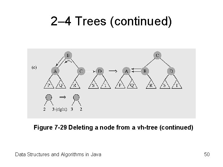 2– 4 Trees (continued) Figure 7 -29 Deleting a node from a vh-tree (continued)