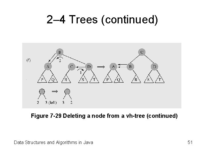 2– 4 Trees (continued) Figure 7 -29 Deleting a node from a vh-tree (continued)