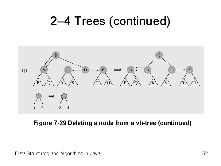 2– 4 Trees (continued) Figure 7 -29 Deleting a node from a vh-tree (continued)