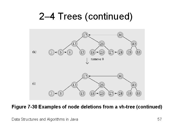 2– 4 Trees (continued) Figure 7 -30 Examples of node deletions from a vh-tree