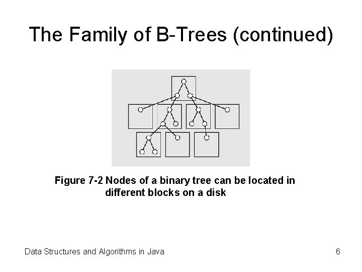 The Family of B-Trees (continued) Figure 7 -2 Nodes of a binary tree can