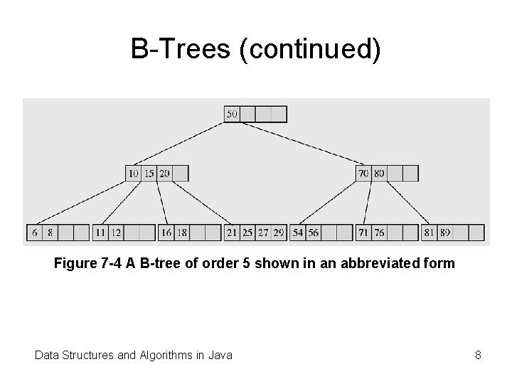 B-Trees (continued) Figure 7 -4 A B-tree of order 5 shown in an abbreviated