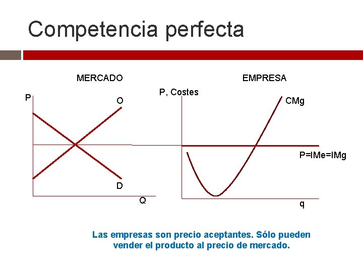 Competencia perfecta MERCADO P EMPRESA P, Costes O CMg P=IMe=IMg D Q q Las