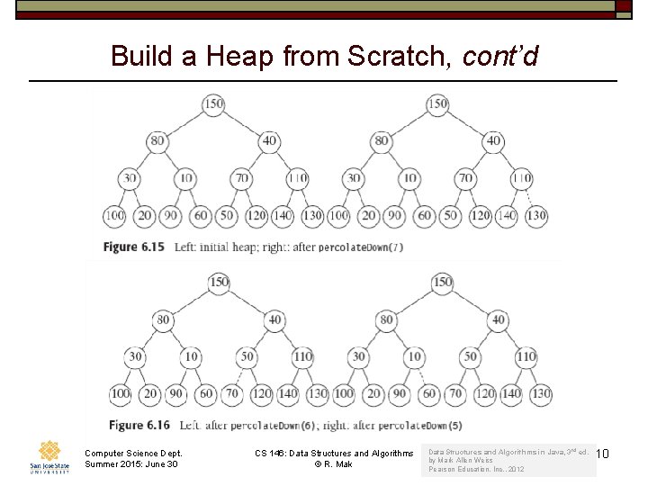 Build a Heap from Scratch, cont’d Computer Science Dept. Summer 2015: June 30 CS