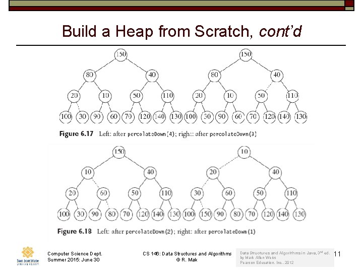 Build a Heap from Scratch, cont’d Computer Science Dept. Summer 2015: June 30 CS