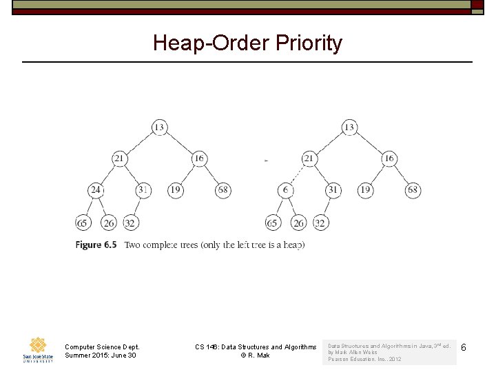 Heap-Order Priority Computer Science Dept. Summer 2015: June 30 CS 146: Data Structures and